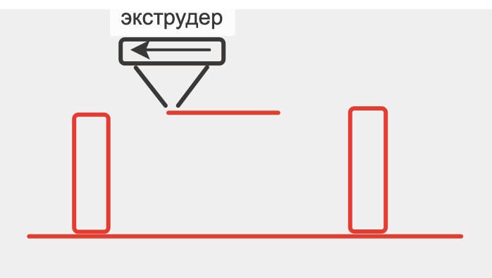 Не могу победить мосты в simplify 3D