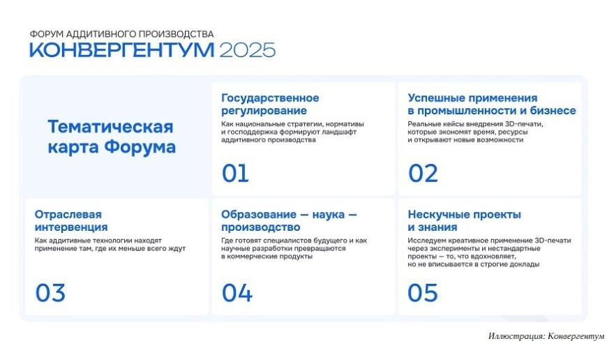 В Москве пройдет форум аддитивного производства «Конвергентум-2025»