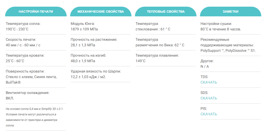 Подскажите хороший аналог пластика PolyMax™ PLA