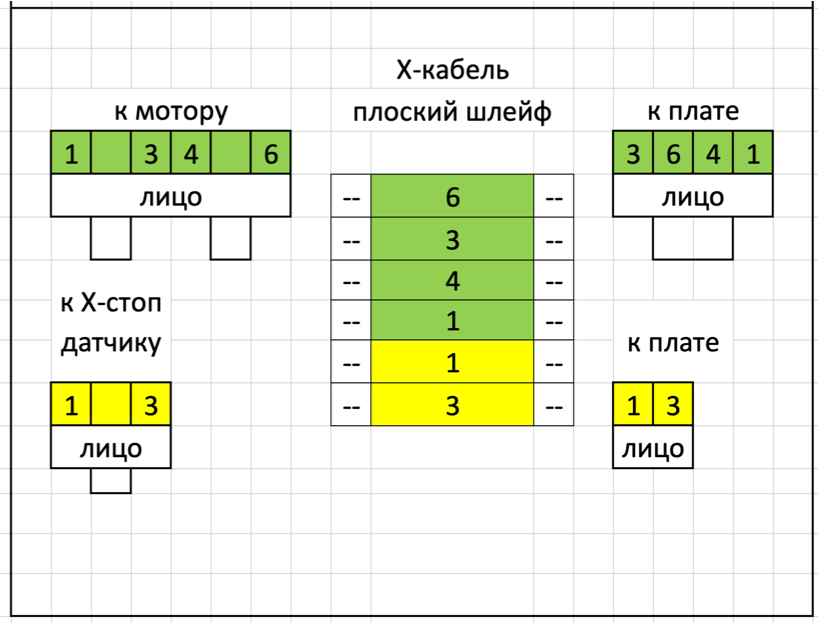 Установка BigTreeTech SKR Mini E3 V3.0 в Creality Ender-3 S1 Plus вместо сгоревшей штатной платы.