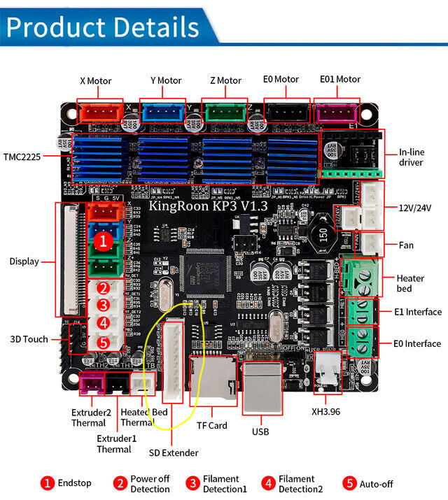 SD Extender Kingroon