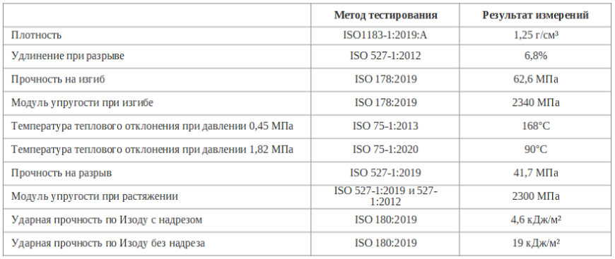 РТУ МИРЭА и компания «Аврора-3D» открыли совместный центр аддитивных технологий в Москве