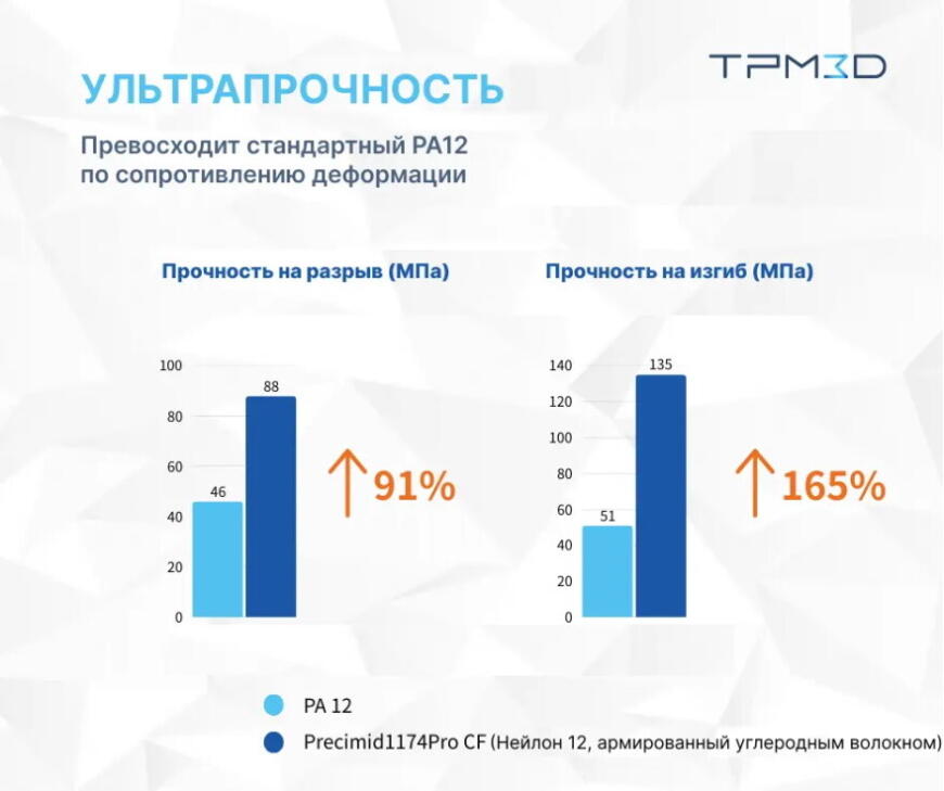Технологии SLS 3D-печати от TPM3D позволили создать шестиграммовую раму летающего дрона Технологии SLS 3D-печати от TPM3D позволили создать шестиграммовую раму летающего дрона
