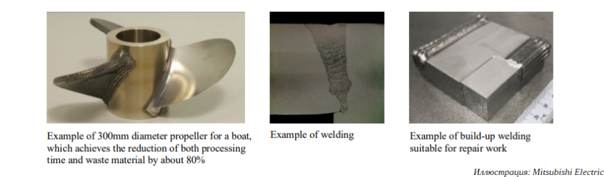 Mitsubishi Electric анонсировала пятиосевые 3D-принтеры для печати металлической проволокой