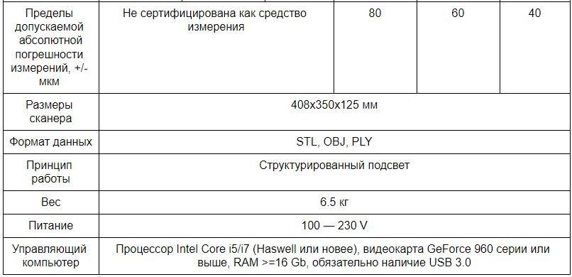 Обзор 3D-сканеров RangeVision серии Pro