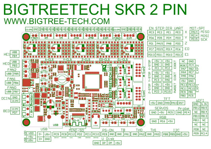 Подключение Fysetc mini12864 к SKR2.0 на прошивке RepRap