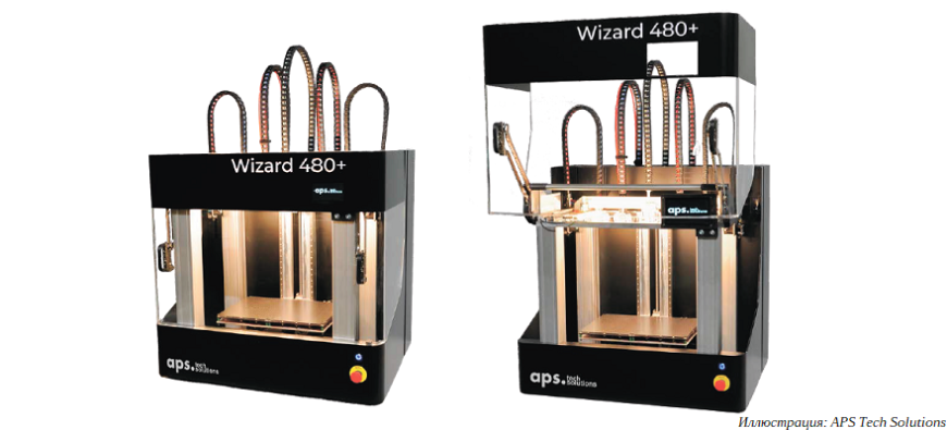 Мастер на все руки: универсальный 3D-принтер Wizard 480+