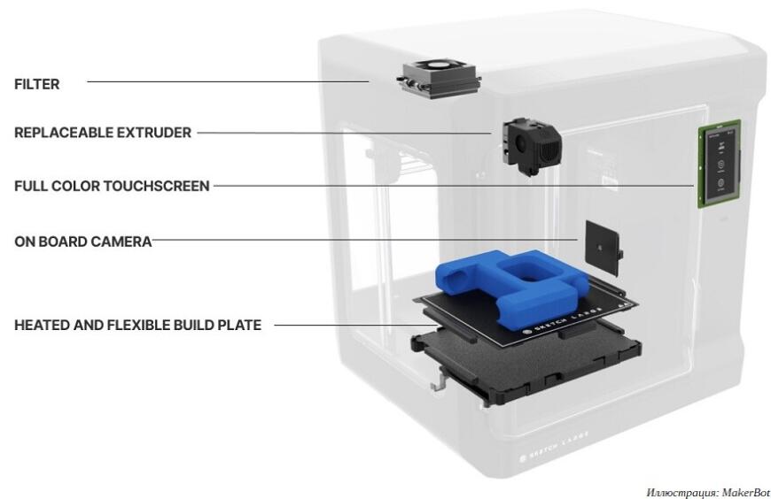 Sketch Large: официально первый 3D-принтер от UltiMaker