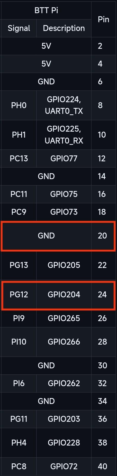 Подключение ADXL354 к BTT PI V1.2 по 40Pin-GPIO. Простейший гайд для новичков.