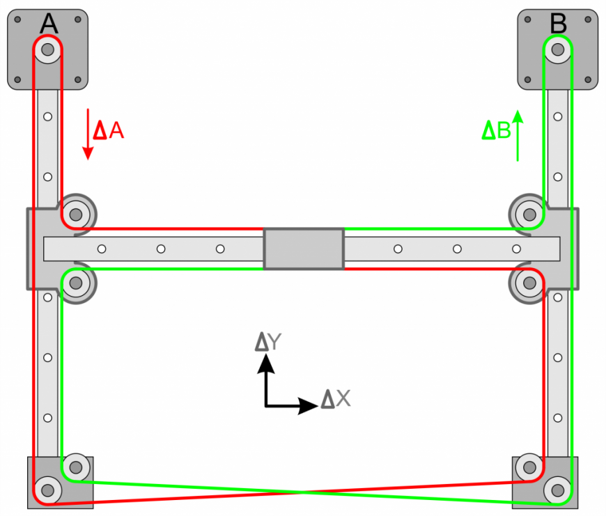 Чертеж x y. Кинематика 3д принтера COREXY. Кинематика Core XY 3д принтеров. Кинематика 3d принтера COREXY. Core XY 3d принтер кинематика.