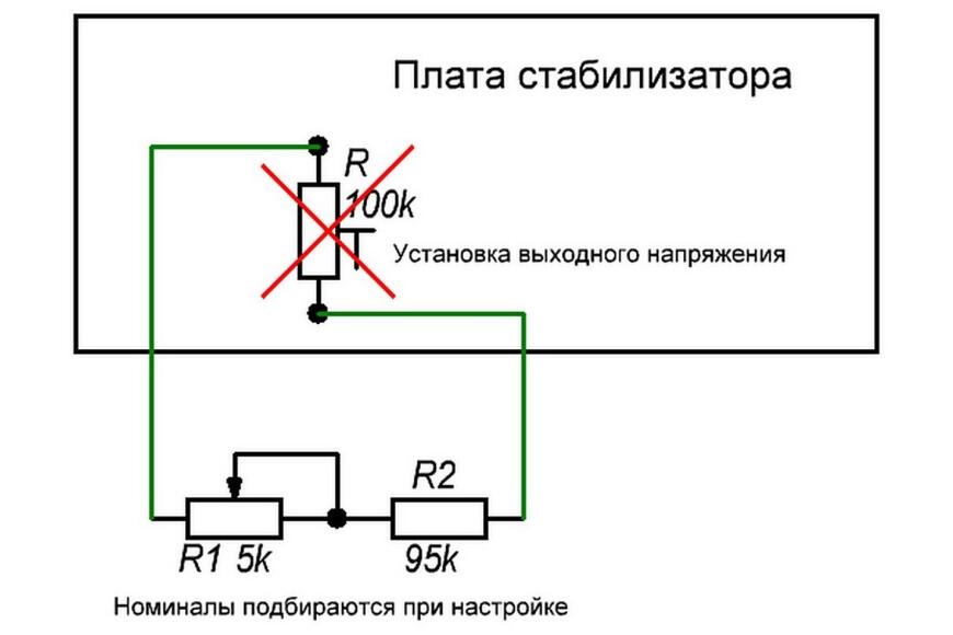 «Аварийная» душевая система «Аварийная» душевая система