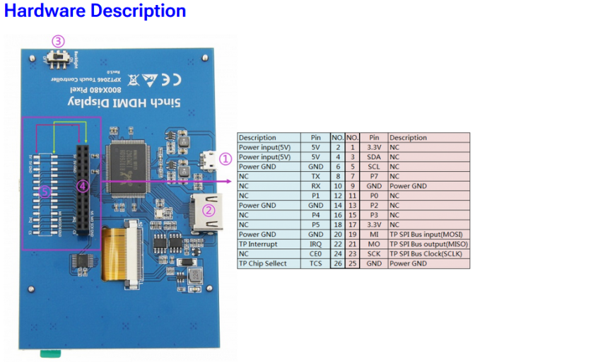 Нужна помощь по подключения дисплея к OrangePiZero2w под klipperscreen.