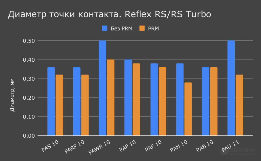 HeyGears Pulsing Release Module 2: Что это такое и как работает?