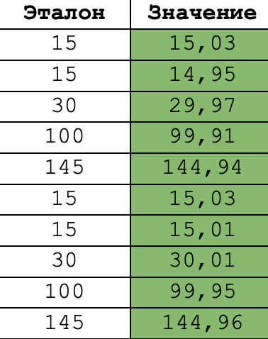 Обзор 3D принтера Bambu Lab H2C