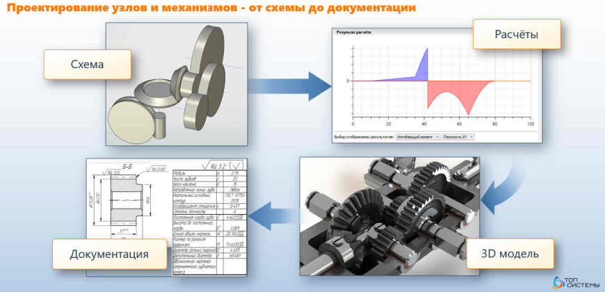 Обзор докладов Форума T-FLEX PLM 2023 - Перспективная версия   T-FLEX CAD, Новые продукты, Развитие российского геометрического ядра RGK