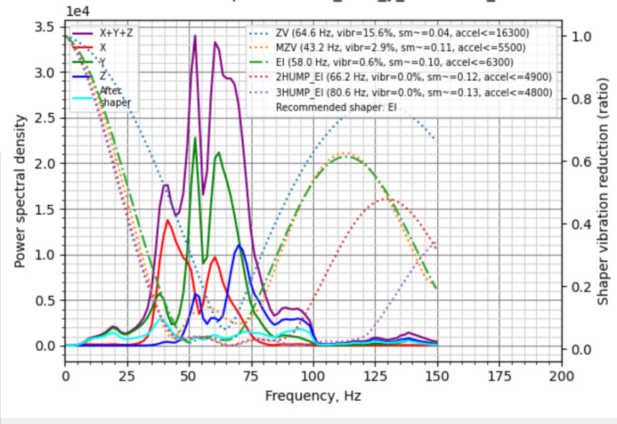 Улучшение Flying Bear Ghost 5.2.2 (MaCho)