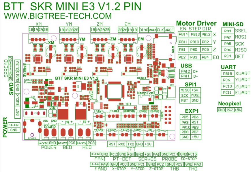 Как подключить ADXL345 на SKR mini E3 V1.2 (Orange Pi zero + klipper)