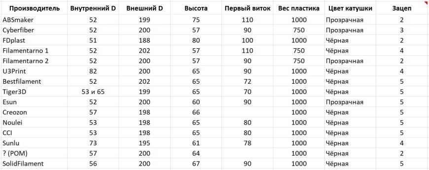 Офисному фермеру 