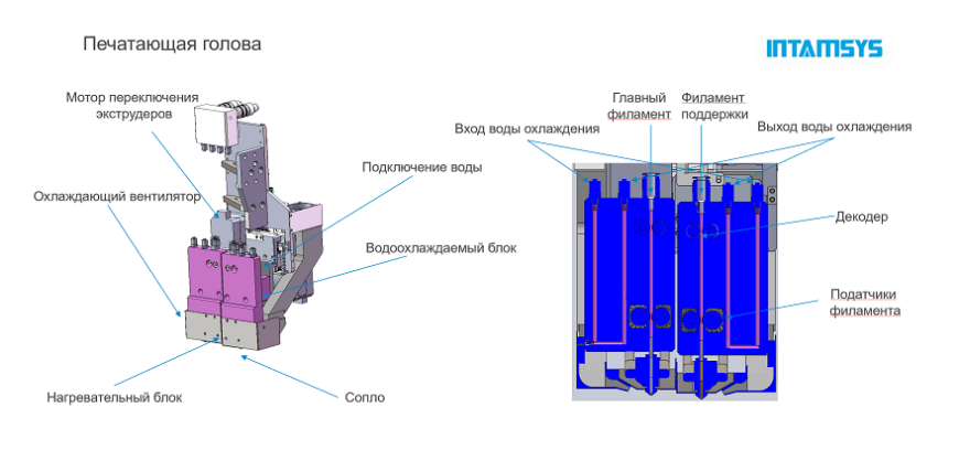 Промышленный 3D-принтер Intamsys Funmat Pro 610HT