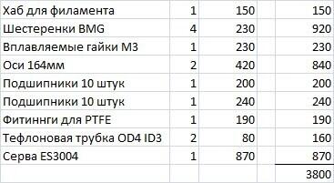 Цветная печать в каждый дом