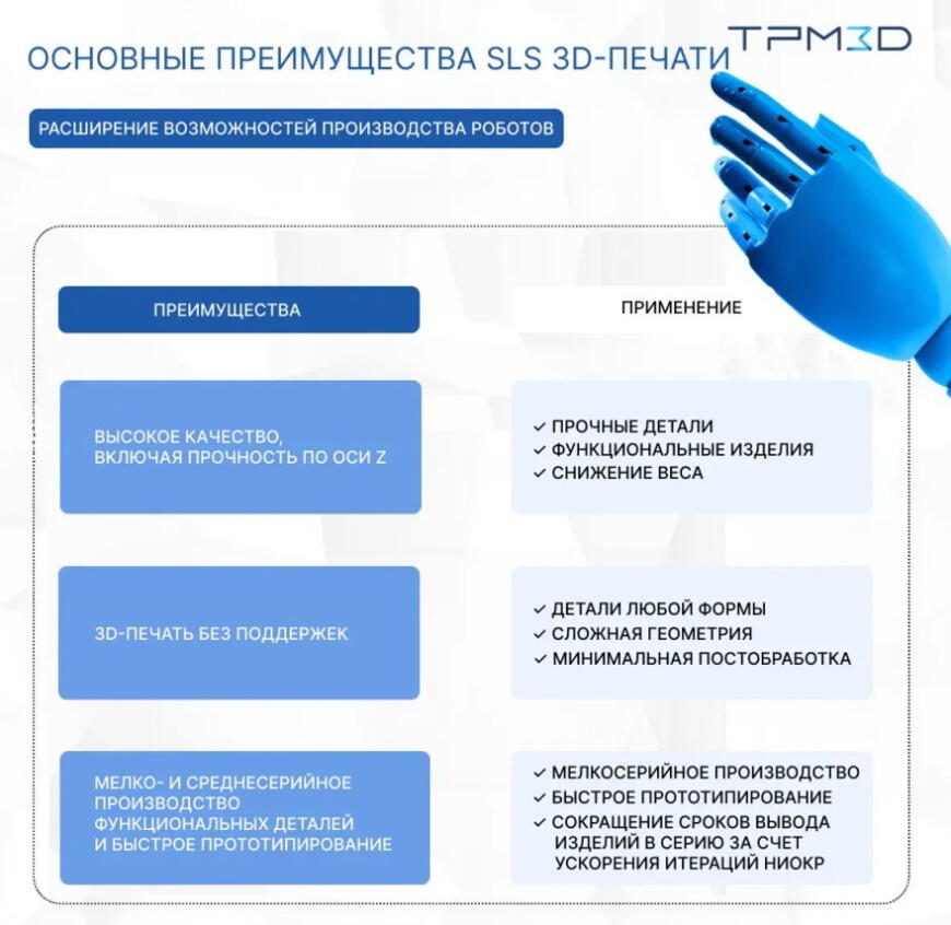 От роботизированных рук к ловким кистям: как 3D-печать меняет подход к робототехническому производству