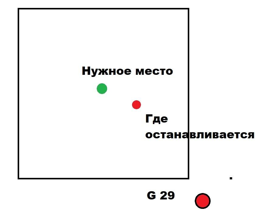 Смещение центра стола