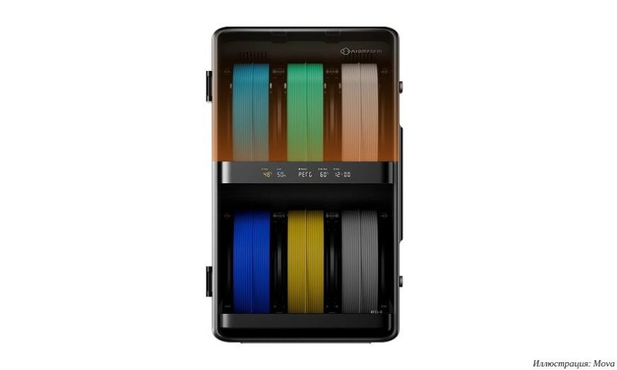 Компания Mova анонсировала 3D-принтер AtomForm Palette 300 с тулченджером на двенадцать хотэндов