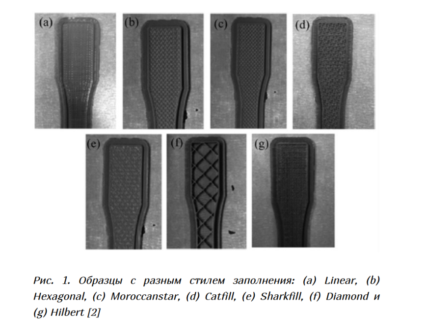 Настройка слоев в слайсере