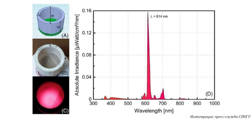 Ученые СПбГУ создали простой спектрофотометр на основе 3D-печатной люминесцирующей кюветы