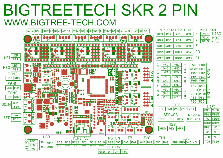 Не прошивается плата SKR 2 и TFT экран