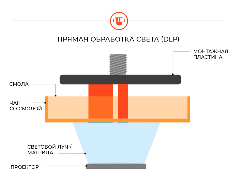 SLA - самая недооцененная технология в России SLA - самая недооцененная технология в России