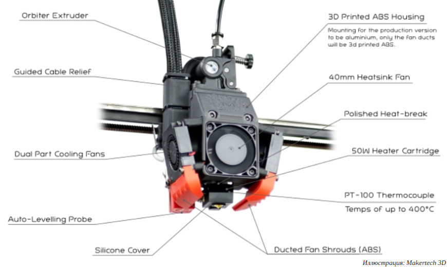 Makertech Proforge 3: 3D-принтер с кинематикой CoreXY за £399
