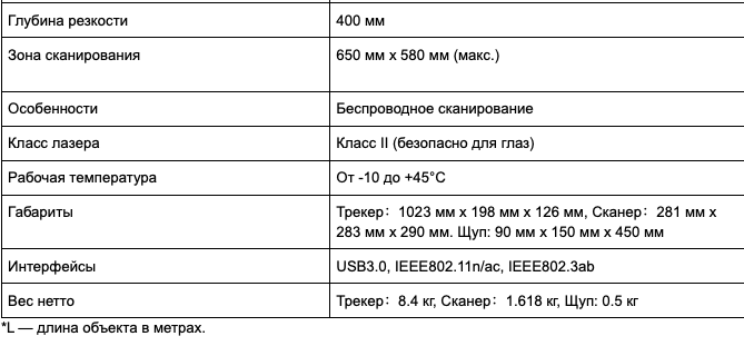 Координатно‑измерительная система ScanLine TrackerScan Pro W — подробный разбор