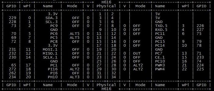 Пины GPIO Orange Pi Zero 3