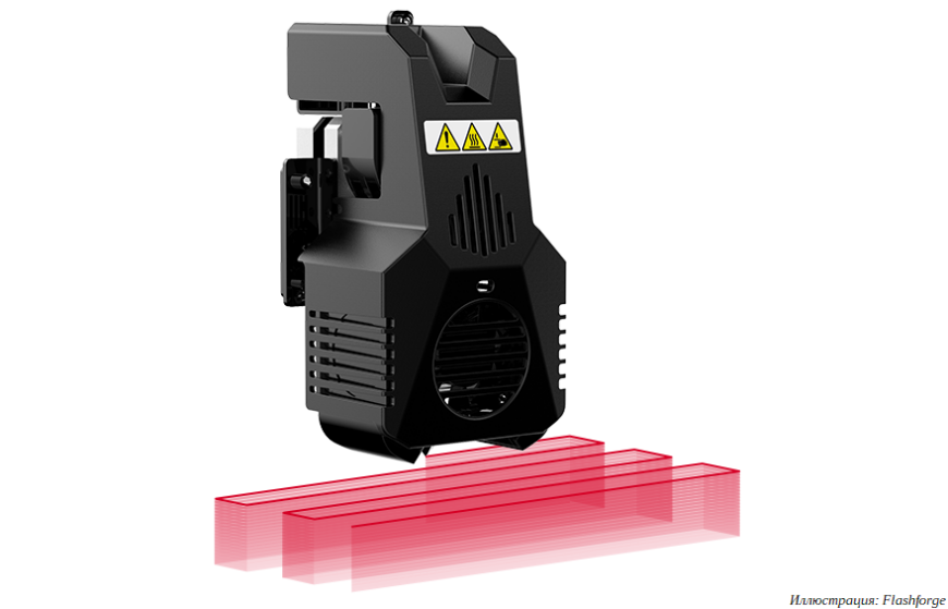 Flashforge предлагает FDM 3D-принтеры Guider 3 Plus