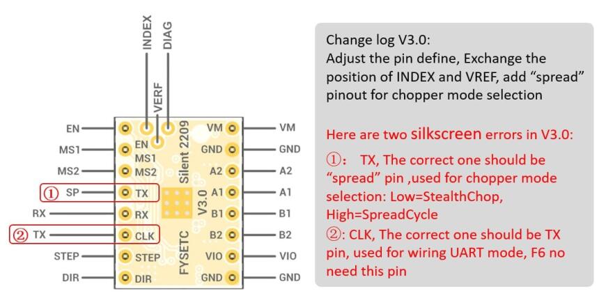 Проблема с переходом на UART на MKS Robin nano v1.2 + 4 x tmc2209