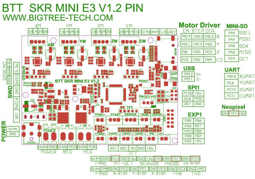 Расширяем возможности SKR mini E3