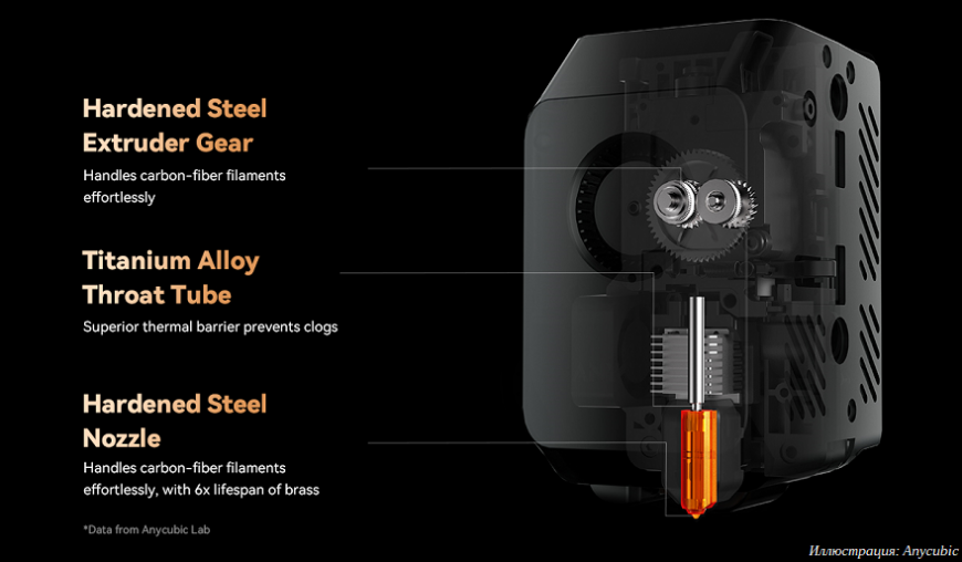 Компания Anycubic выпустила FDM 3D-принтер Kobra S1 Max