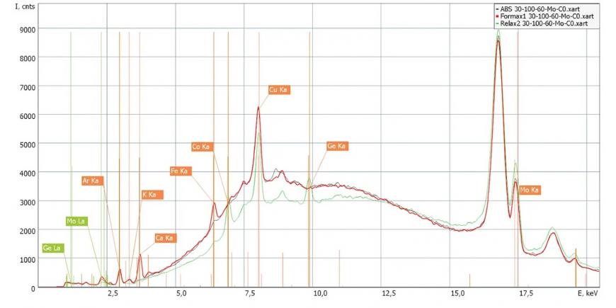 3D печать для российских рентген-флуоресцентных анализаторов (+ небольшой анализ пластиков)
