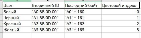 Snapmaker U1. Самый доступный toolchanger