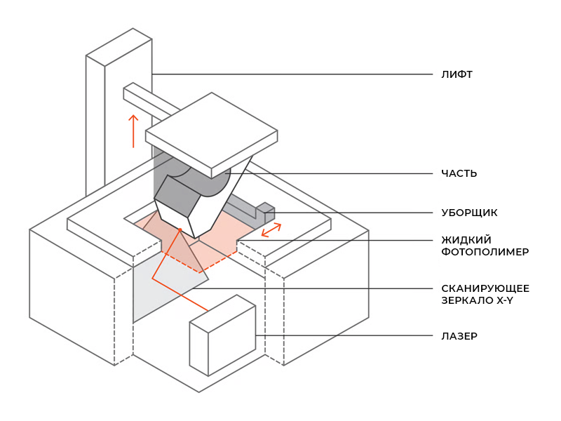 SLA - самая недооцененная технология в России SLA - самая недооцененная технология в России