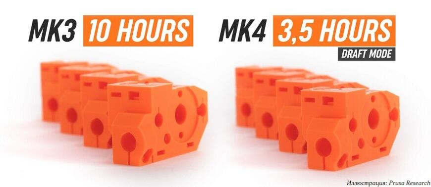 Компания Prusa Research предлагает FDM 3D-принтеры Original Prusa MK4