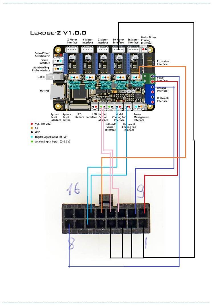 Как правильно сделать косу  BIGTREETECH PiggyBack36 V1.0