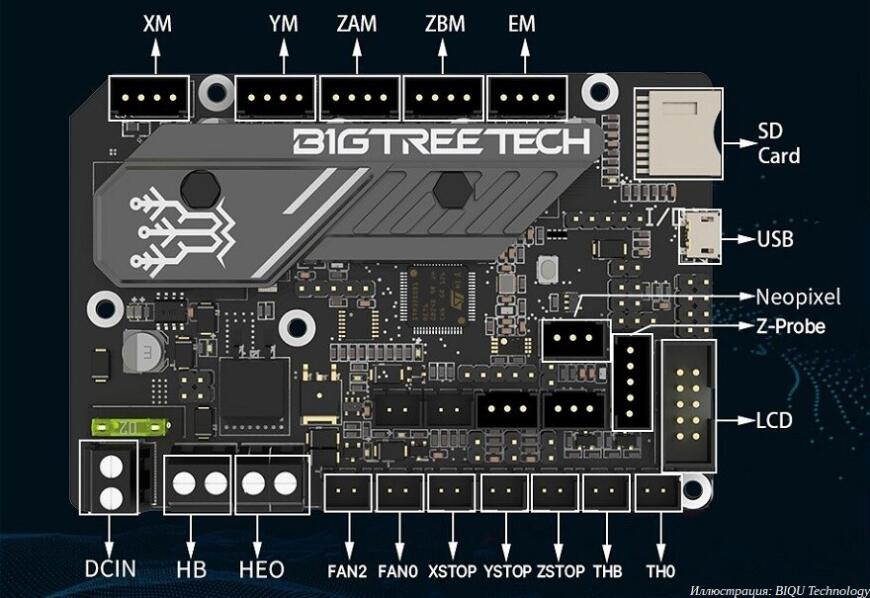 Компания BIQU Technology предлагает новые 32-битные платы SKR MINI E3 V3