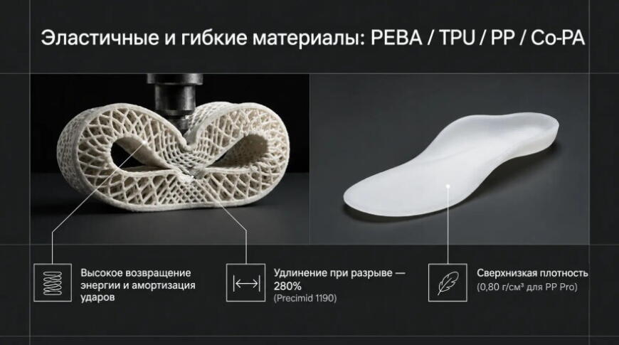 Руководство по материалам для SLS 3D-печати от TPM3D — PA11, PA12, CF, GF, PEEK и другим