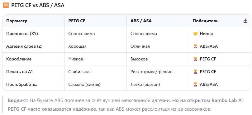 Печать карбоном (PETG CF)