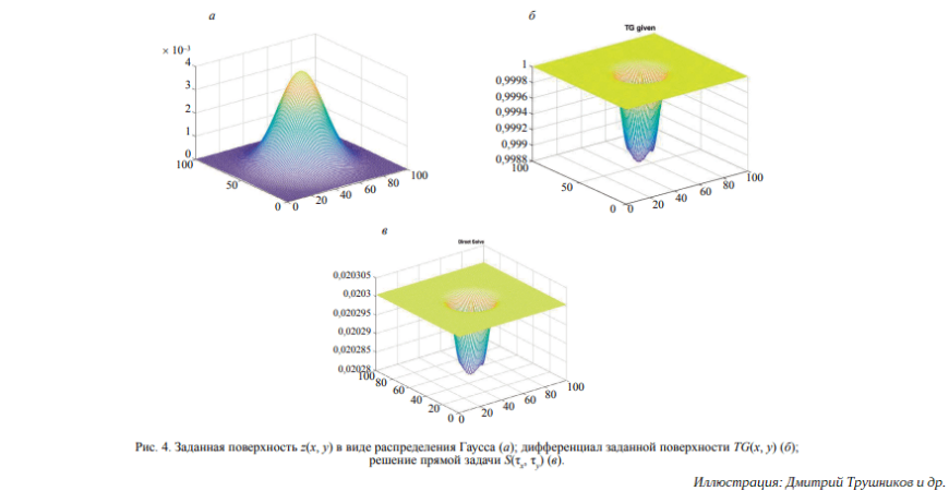 В ПНИПУ разработали методику контроля качества 3D-печати в режиме реального времени