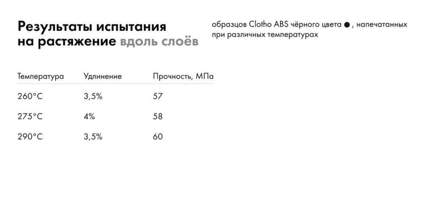 Во все тяжкие или свойства Clotho ABS в лабораторных испытаниях