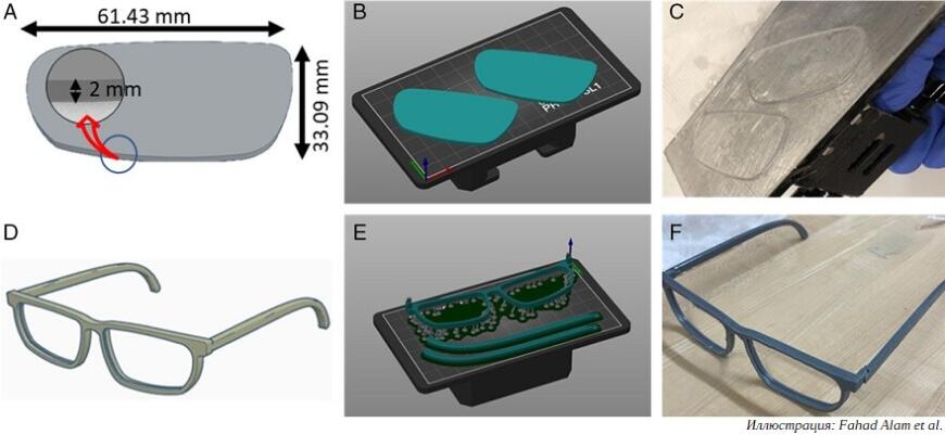 Очки для дальтоников: ученые из ОАЭ изучили 3D-печать линз для коррекции цветовой слепоты