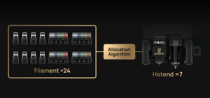 Bambu Lab H2C — новый стандарт многоматериальной FDM-печати